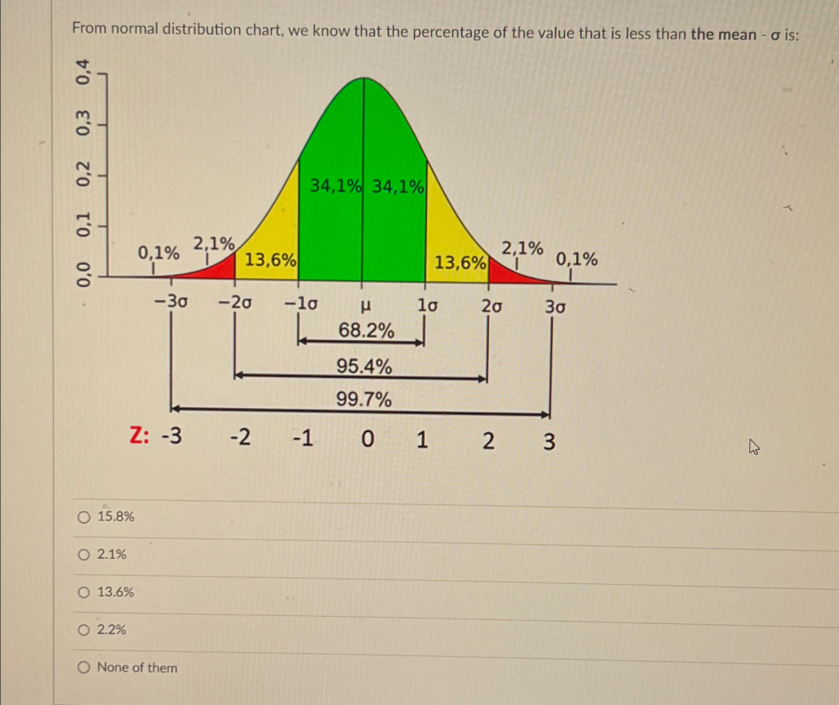 Solved From normal distribution chart, we know that the | Chegg.com