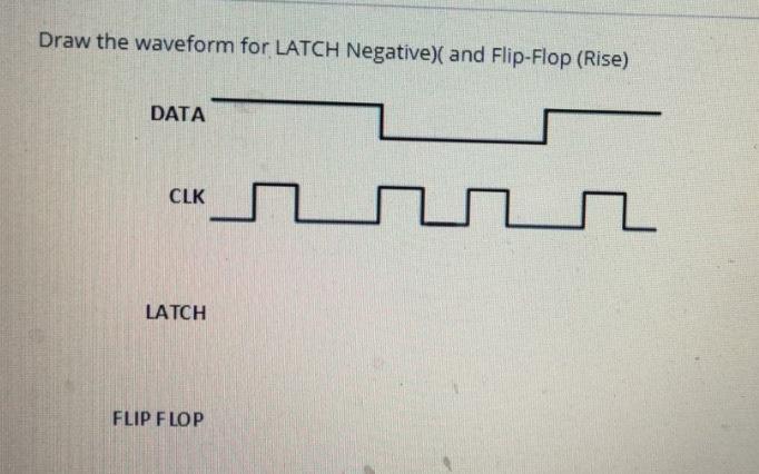Solved Draw the waveform for LATCH Negative) and Flip-Flop | Chegg.com