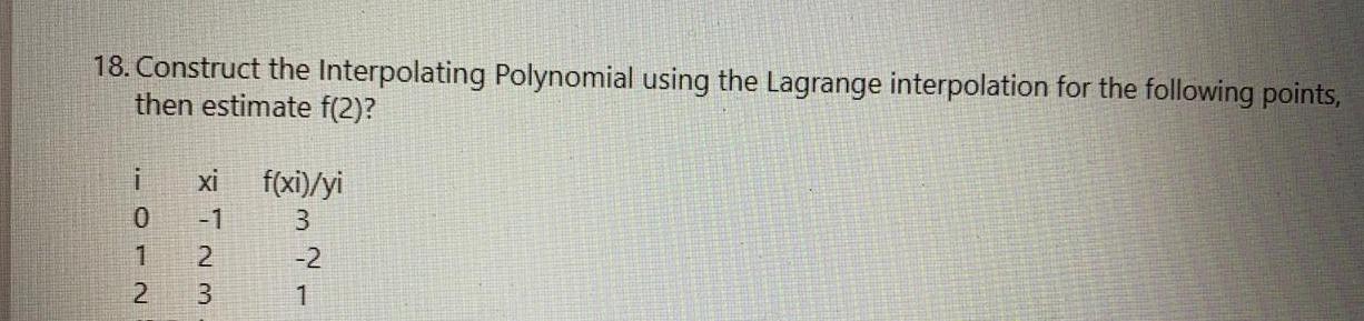 Solved 18 Construct The Interpolating Polynomial Using The 9138