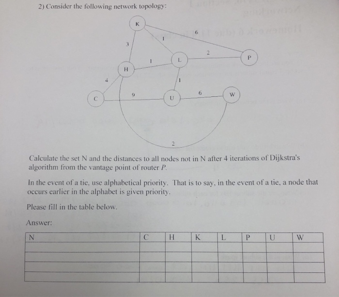 Solved 2) Consider The Following Network Topology: Calculate | Chegg.com