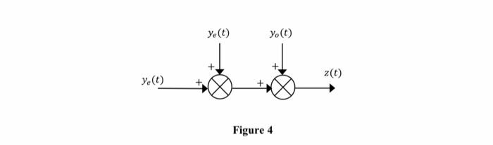 Solved TASK 1: CONTINUOUS TIME SIGNALS (a) The Basic | Chegg.com