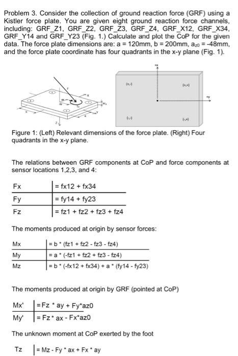 Solved Problem 3. Consider the collection of ground reaction | Chegg.com