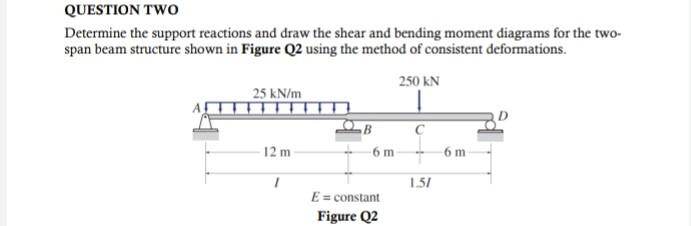 Solved QUESTION TWO Determine the support reactions and draw | Chegg.com