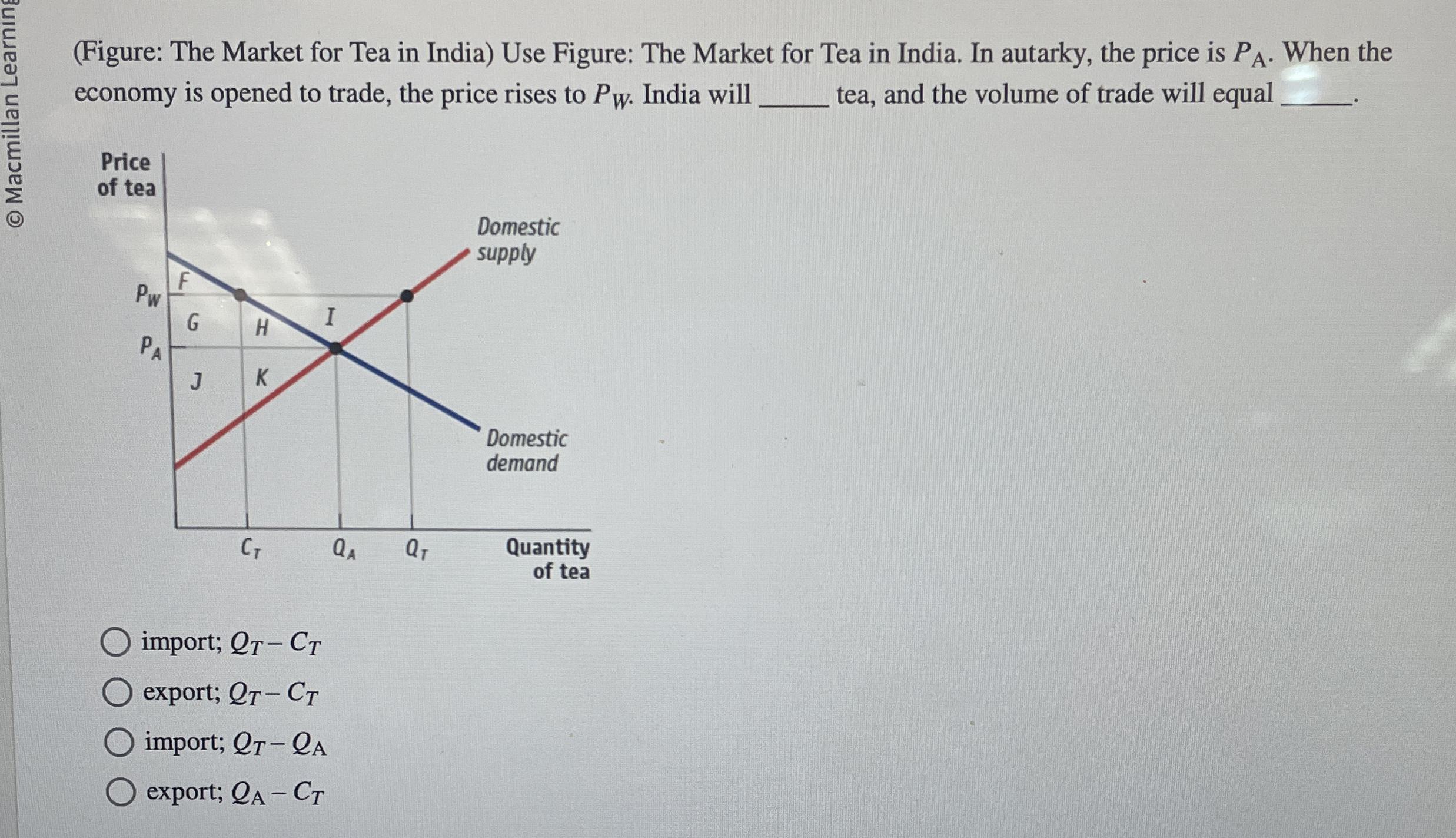 Solved (Figure The Market for Tea in India) ﻿Use Figure