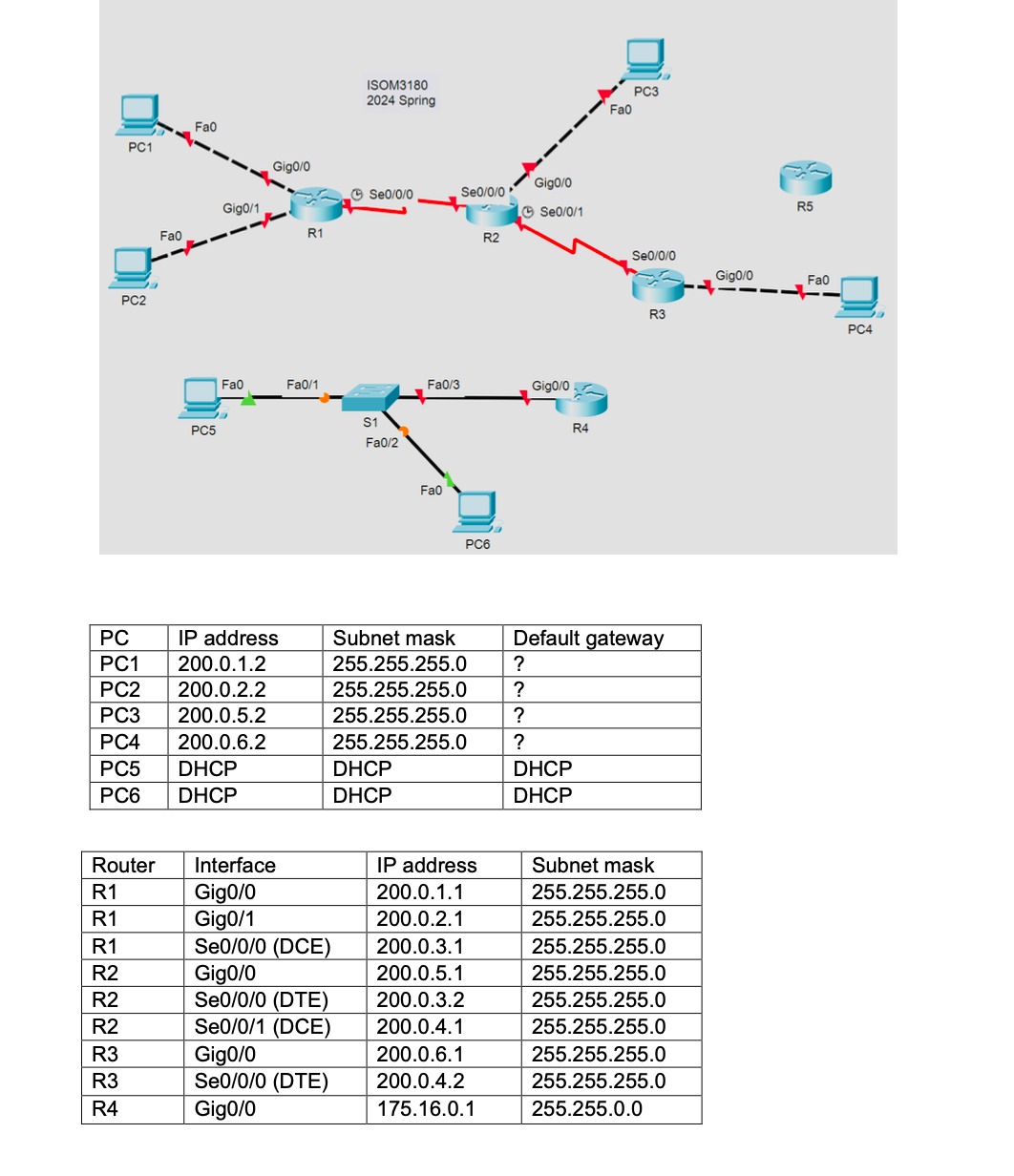 What is the command to set the static routes on the | Chegg.com