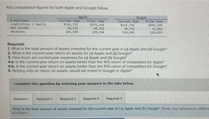 Solved Key Comparative Figures For Both Apple And Google | Chegg.com