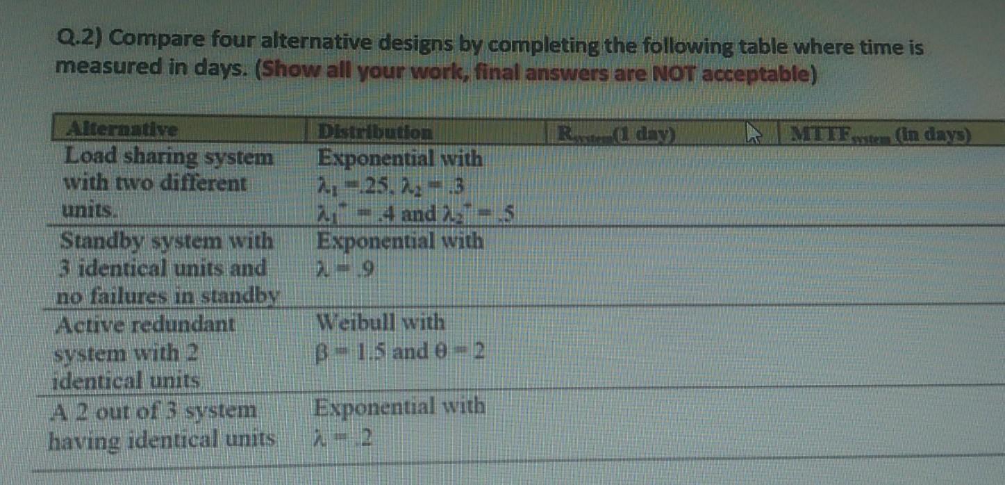 Solved Q.2) Compare four alternative designs by completing | Chegg.com