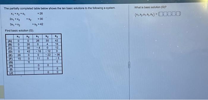 Solved The partially completed table below shows the ten | Chegg.com