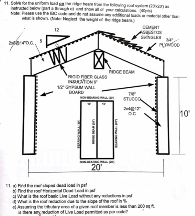 How Far Can A Deck Beam Span Fine Homebuilding Deck Framing Beams Roof Beam