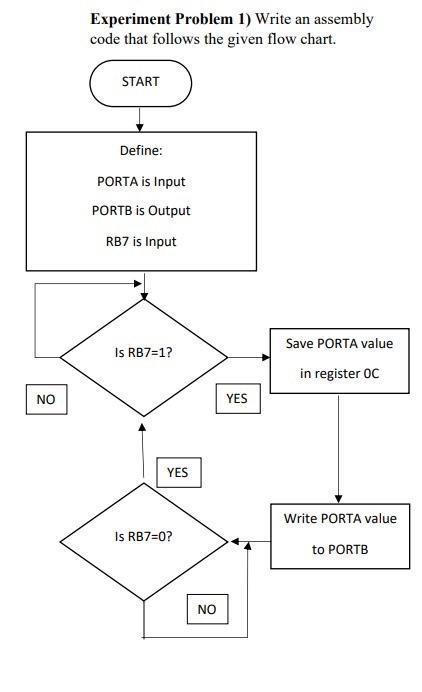 Solved Experiment Problem 1) Write An Assembly Code That | Chegg.com