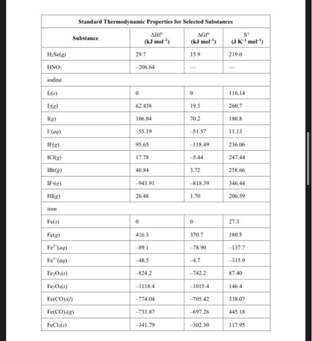 Solved 1. Use the standard free energy data in the attached | Chegg.com