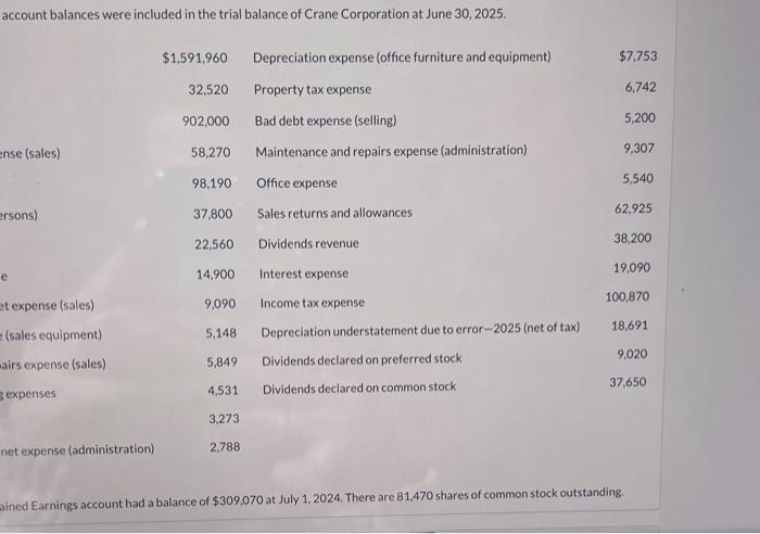 Solved The following account balances were included in the | Chegg.com