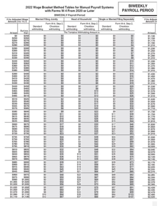 Solved To use the wage-bracket method for Manual Payroll | Chegg.com