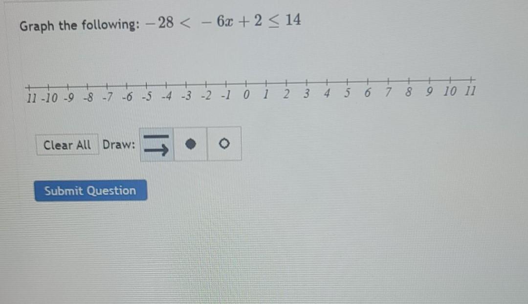Solved Graph the following: -28