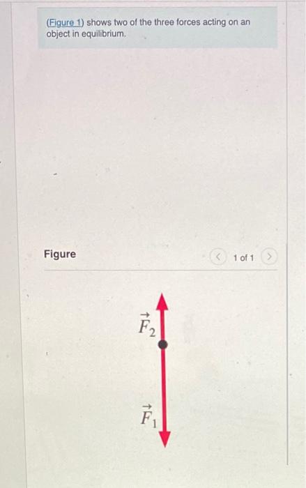 Solved (Figure 1) Shows Two Of The Three Forces Acting On An | Chegg.com