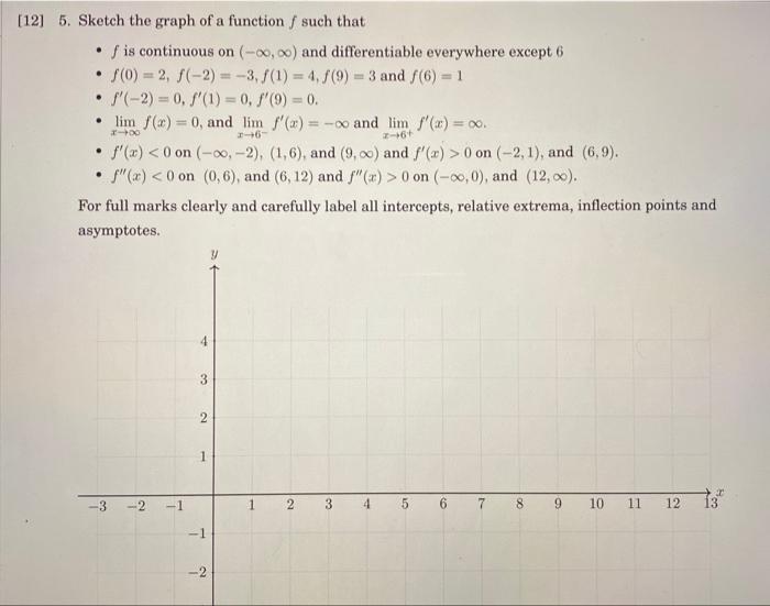 Solved 5. Sketch the graph of a function f such that - f is | Chegg.com