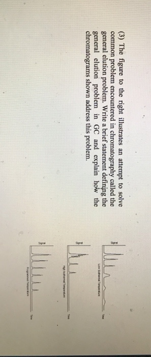 General Elution Problem Solved (3) The figure to the right illustrates an attempt to | Chegg.com