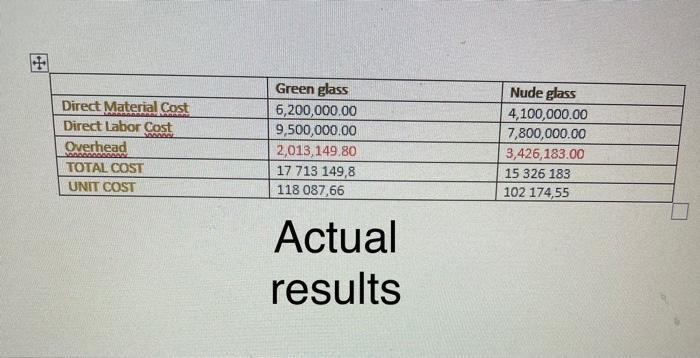 Calculate The Increased Of Units Of Naked Glass And Chegg Com