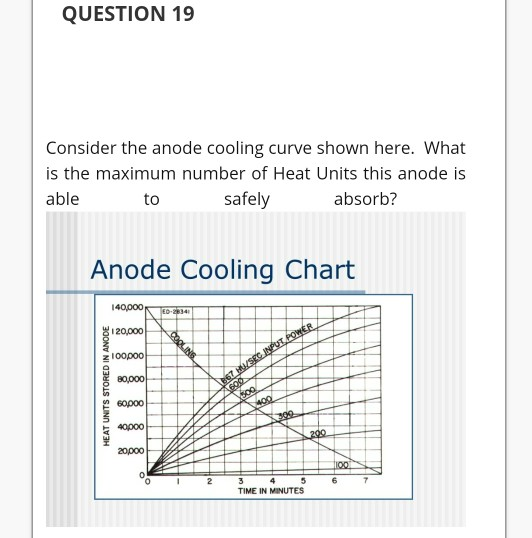 Solved QUESTION 19 Consider the anode cooling curve shown