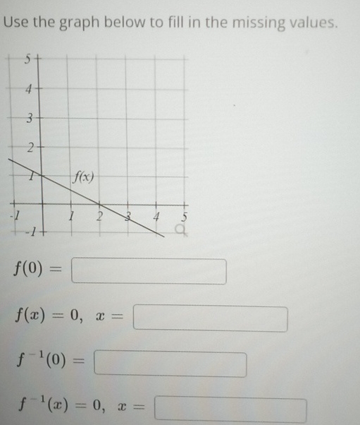 Solved Use the graph below to fill in the missing | Chegg.com