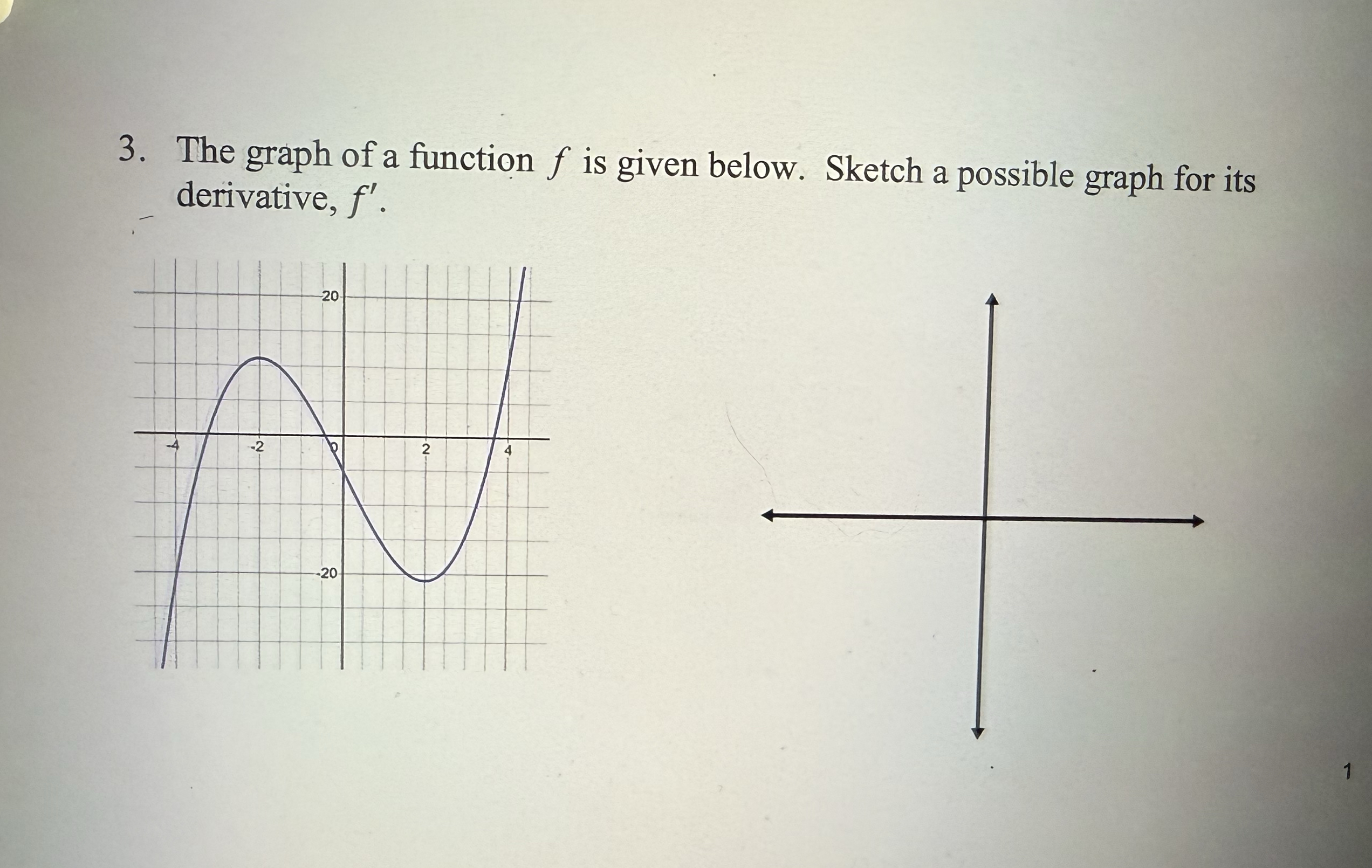 Solved The Graph Of A Function F Is Given Below Sketch A Chegg Com