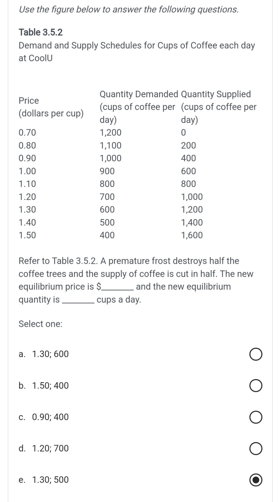 Solved Use The Figure Below To Answer The Following | Chegg.com