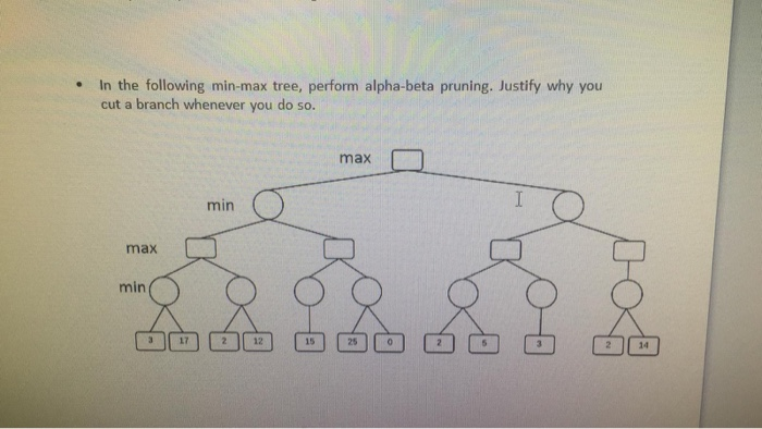 Solved . In the following min-max tree, perform alpha-beta | Chegg.com