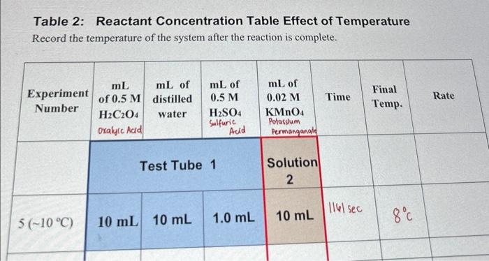 Solved Table 2: Reactant Concentration Table Effect of | Chegg.com