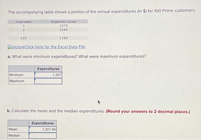 Solved The Accompanying Table Shows A Portion Of The Annual | Chegg.com