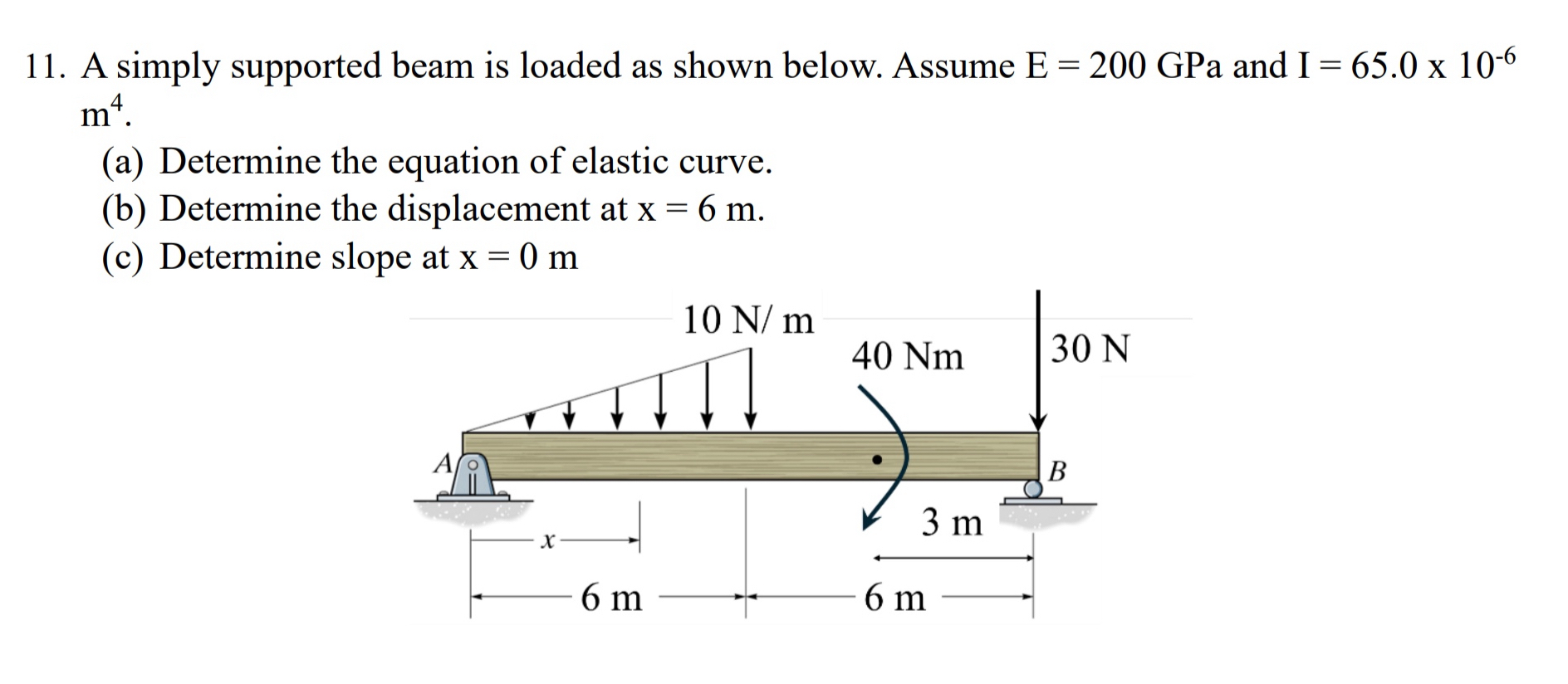 Solved by an EXPERT A simply supported beam is loaded as shown below ...