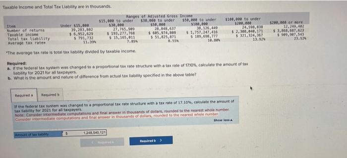 Taxable Income and Total Tax Liability are in | Chegg.com