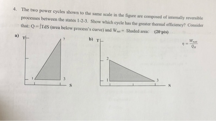 Solved 4. The two power cycles shown to the same scale in | Chegg.com