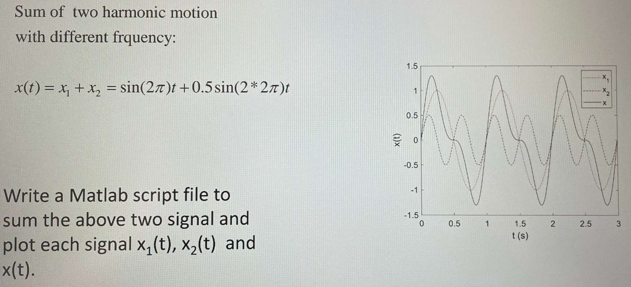 Solved Sum of two harmonic motionwith different | Chegg.com