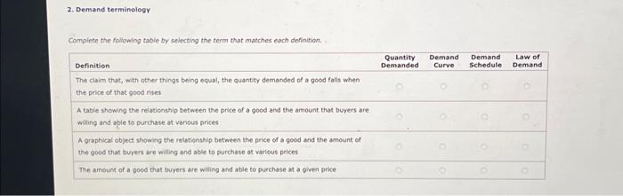 Solved 2. Demand terminology Complete the following table by | Chegg.com