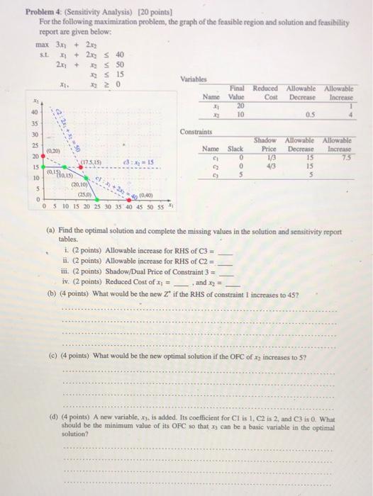 Solved Problem 4: (Sensitivity Analysis) [20 points) For the | Chegg.com