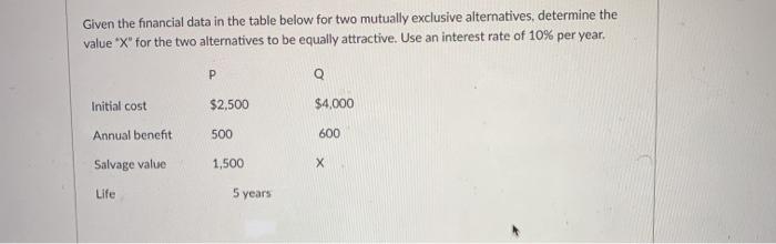 Solved Given The Financial Data In The Table Below For Two | Chegg.com