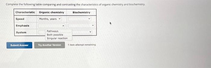 Solved Complete the following table comparing and | Chegg.com