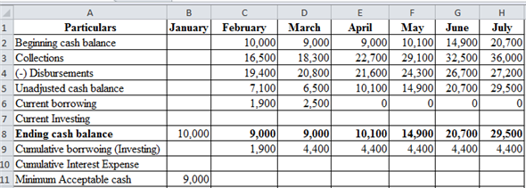 Chapter 3 Solutions | Financial Analysis With Microsoft Excel 6th ...