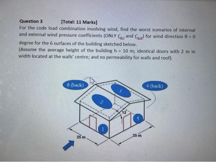 Solved Question 3 [Total: 11 Marks] For the code load | Chegg.com