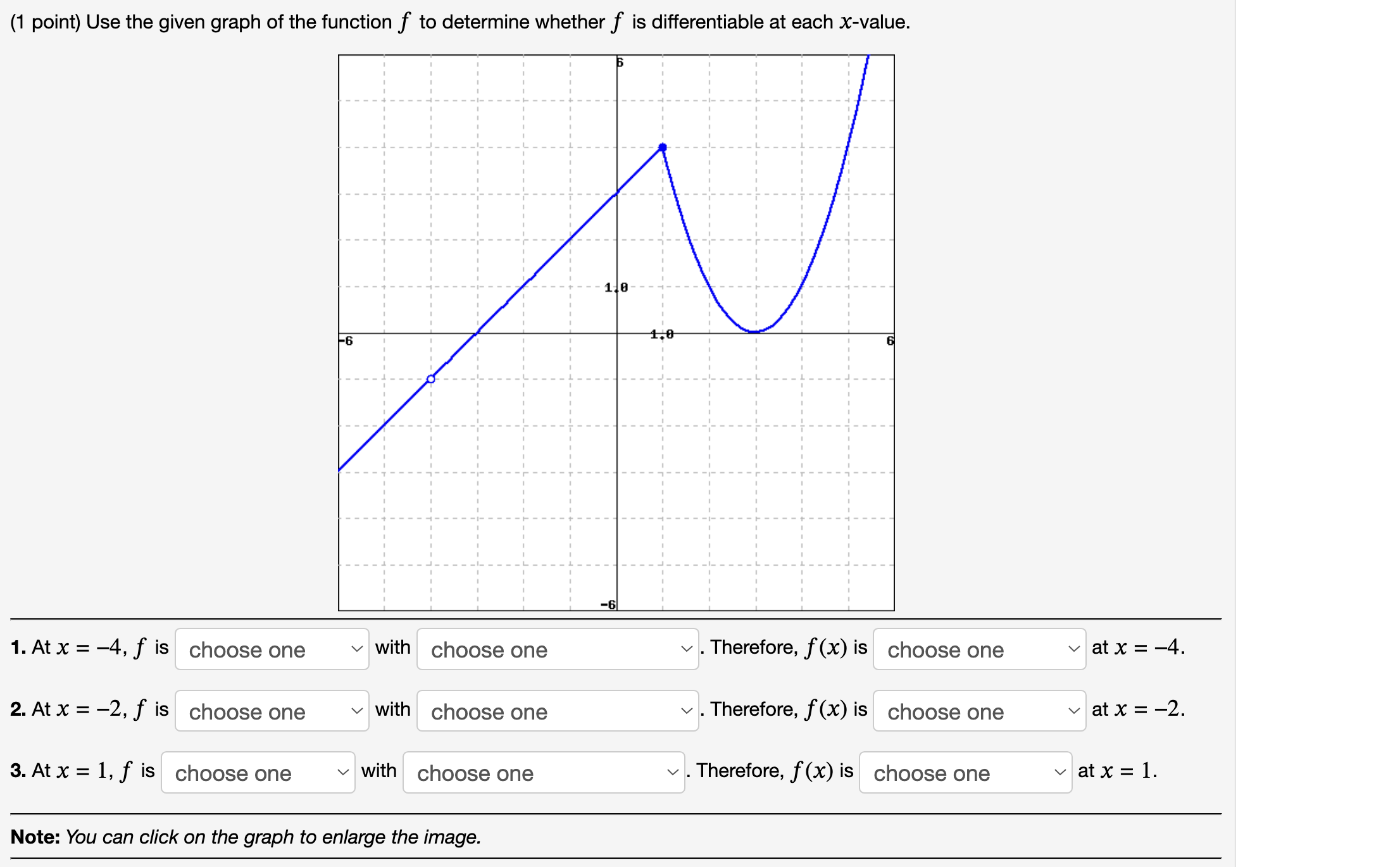 Solved (1 ﻿point) ﻿Use the given graph of ﻿the function f to | Chegg.com