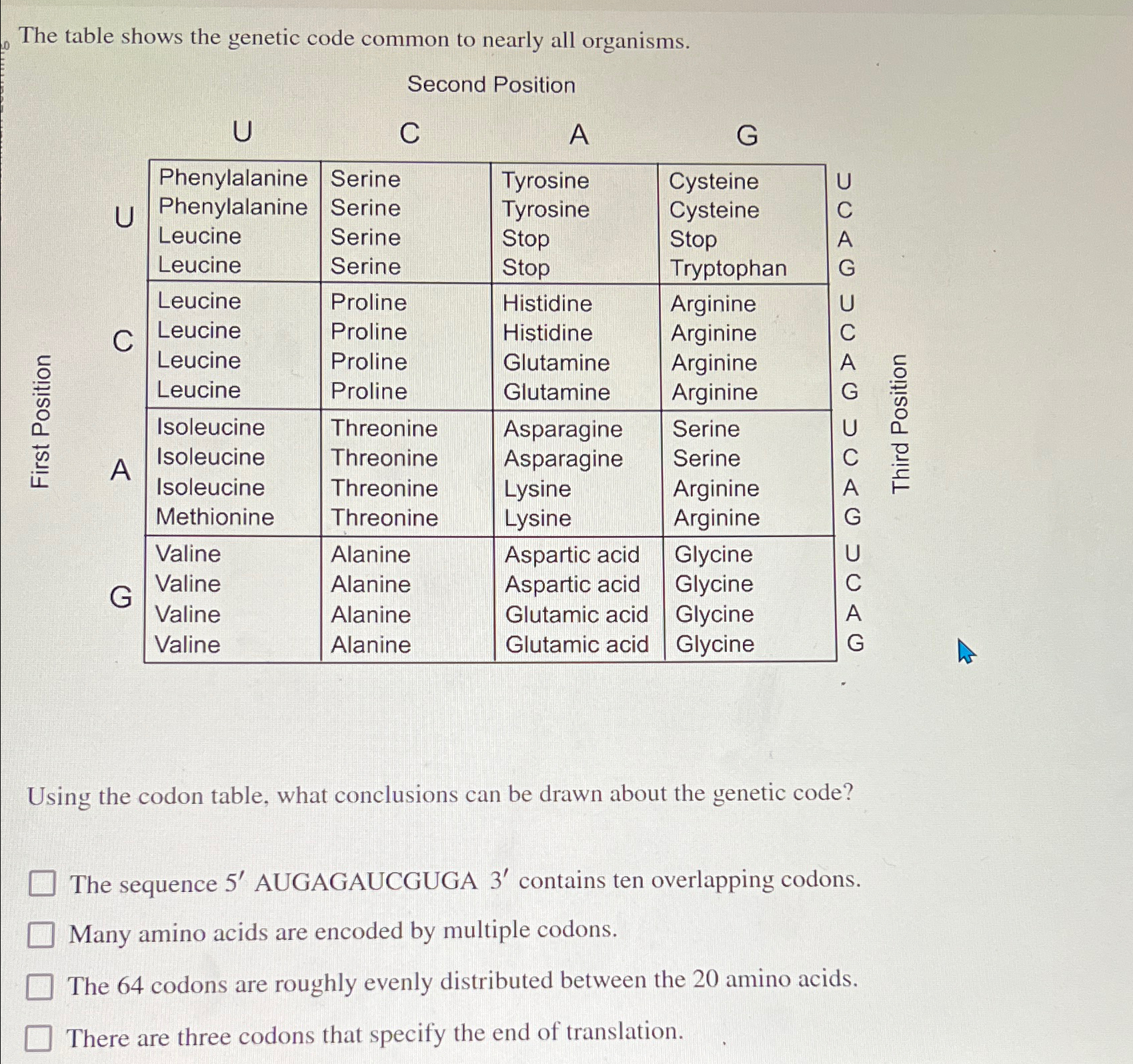 Solved The table shows the genetic code common to nearly all | Chegg.com