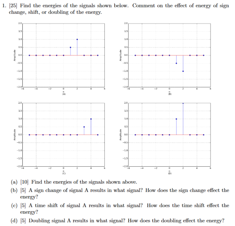 1. [25] ﻿Find the energies of the signals shown | Chegg.com