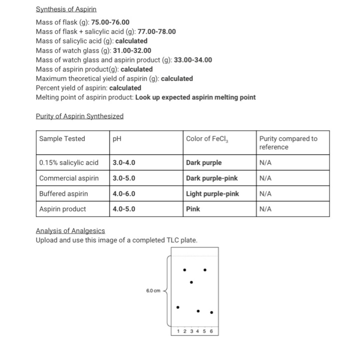 Solved Synthesis of Aspirin Mass of flask (g) 75.0076.00
