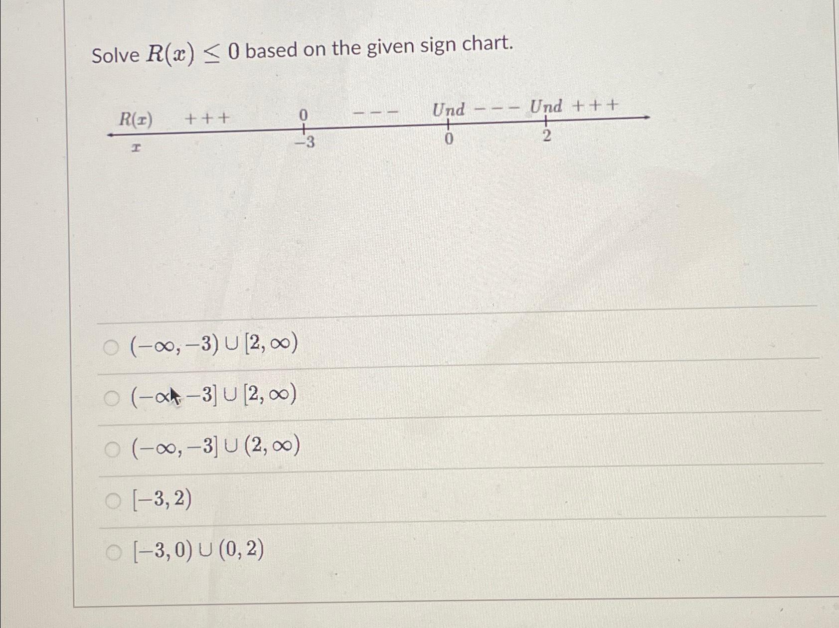 Solved Solve R(x)≤0 ﻿based on the given sign | Chegg.com