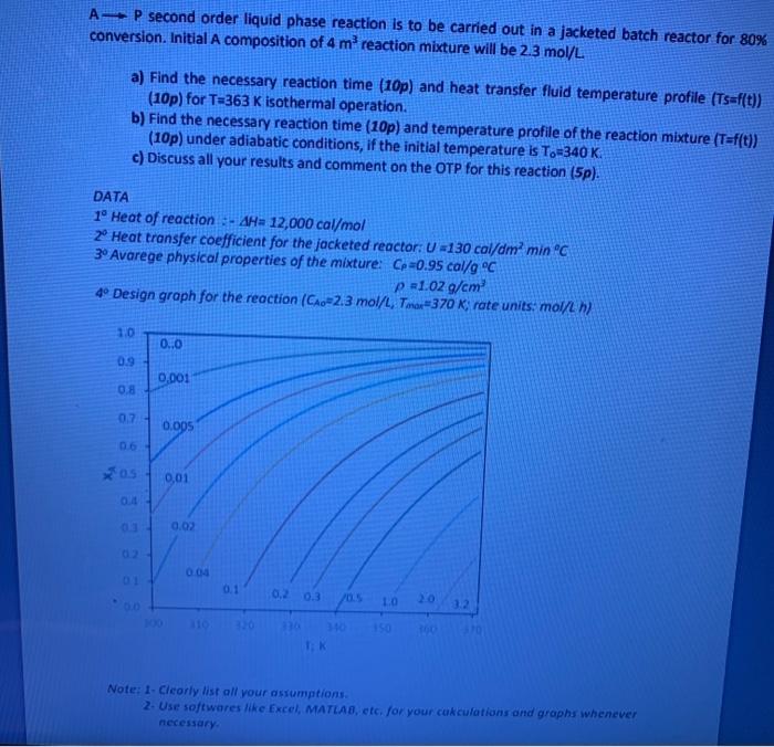 Solved A-P second order liquid phase reaction is to be | Chegg.com