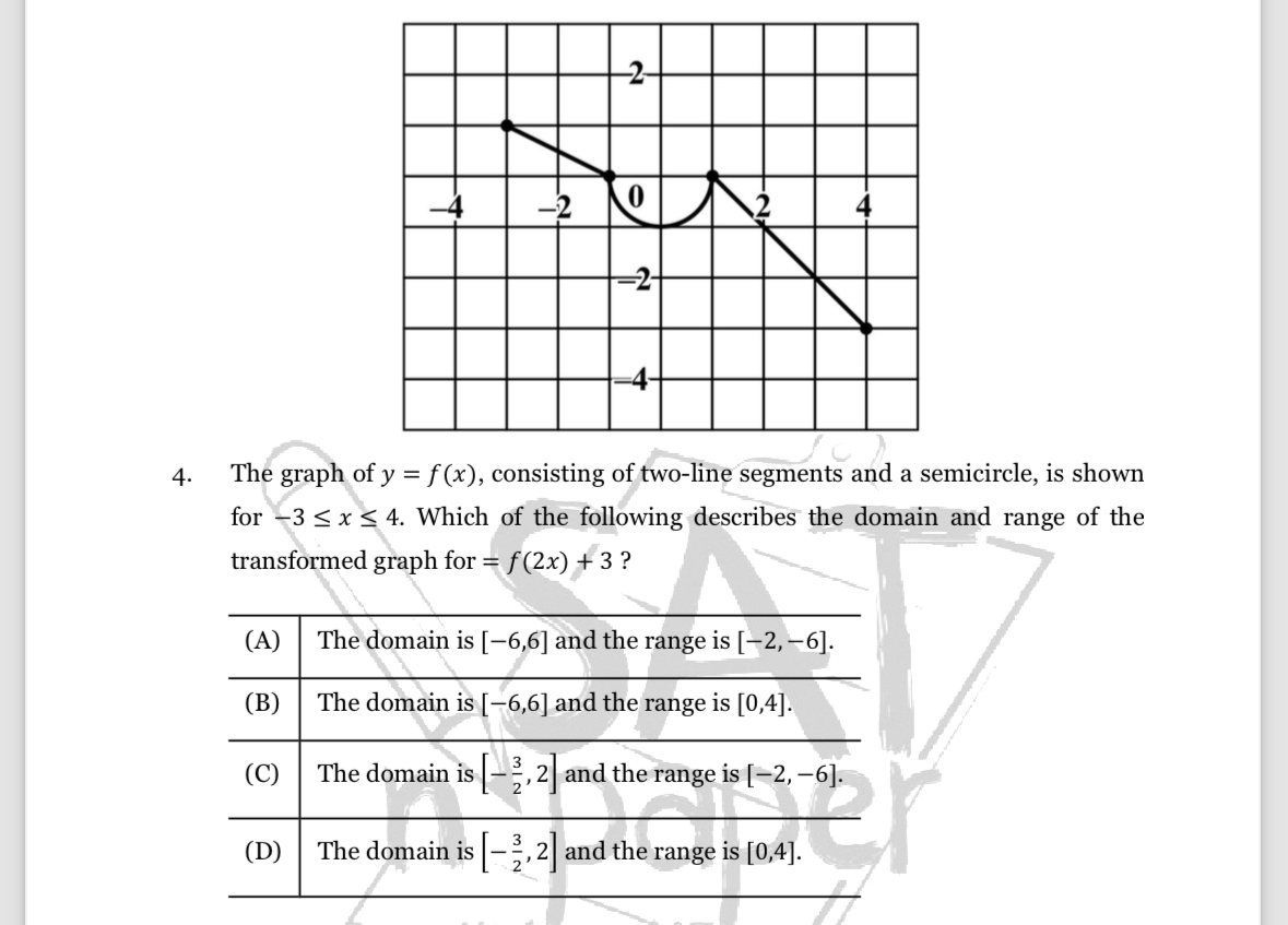Solved The graph of y=f(x), ﻿consisting of two-line segments | Chegg.com