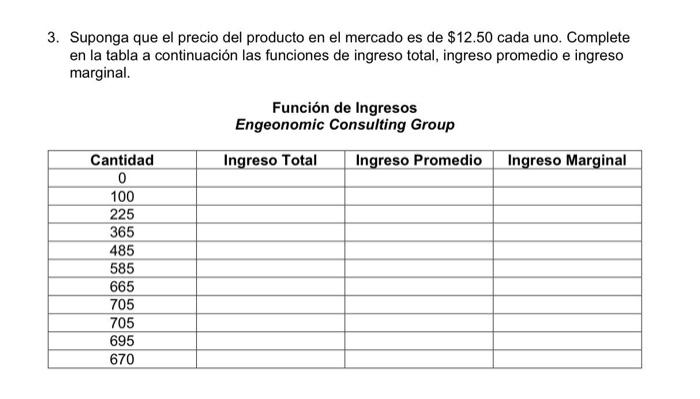 3. Suponga que el precio del producto en el mercado es de \( \$ 12.50 \) cada uno. Complete en la tabla a continuación las fu