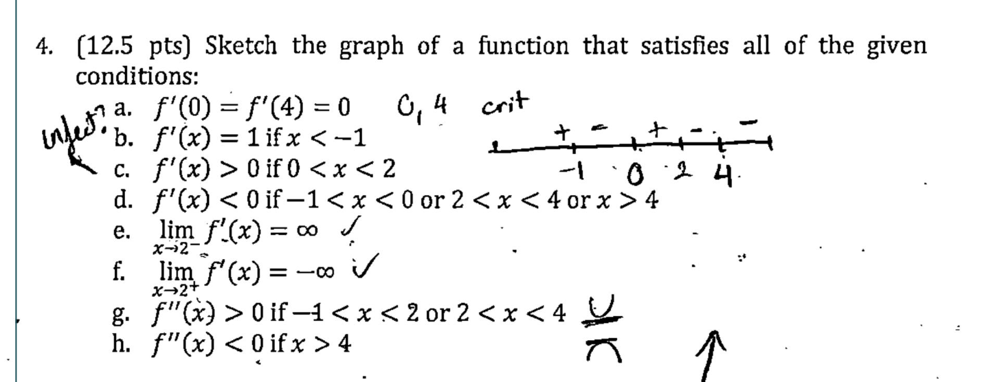 Solved (12.5 ﻿pts) ﻿Sketch the graph of a function that | Chegg.com