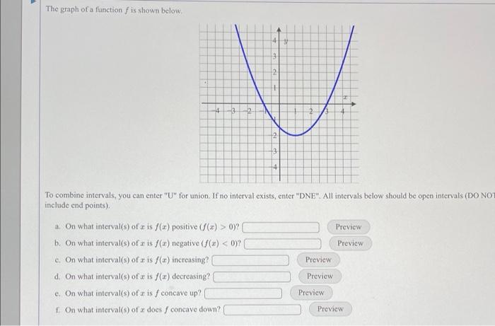 Solved The graph of a function f is shown below. 41 3 2 v 1 | Chegg.com