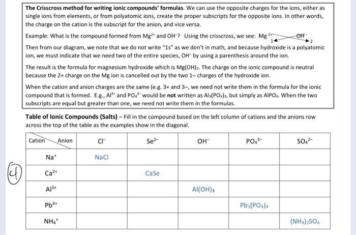 Solved OH The Crisscross method for writing ionic compounds' | Chegg.com